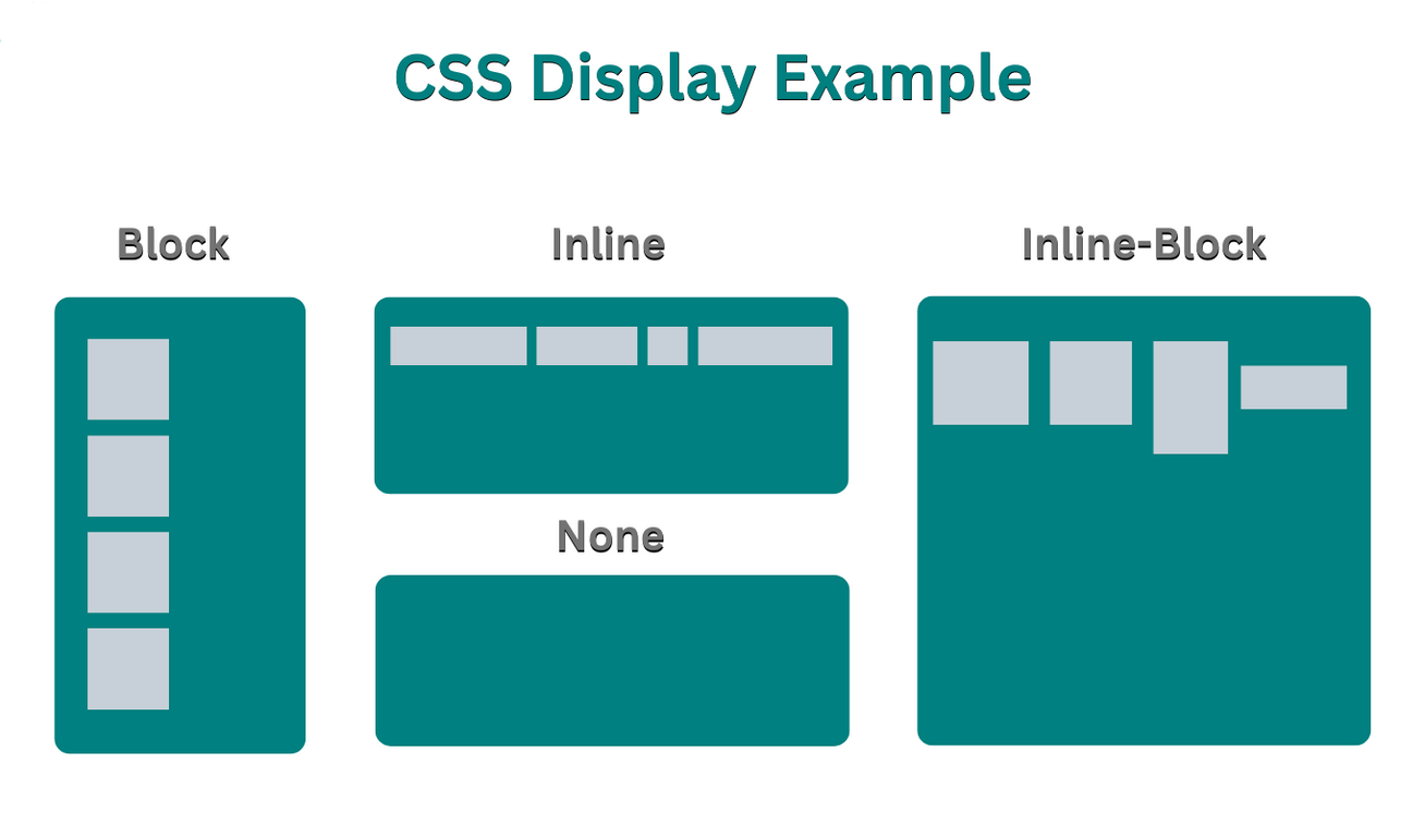 css-display-properties